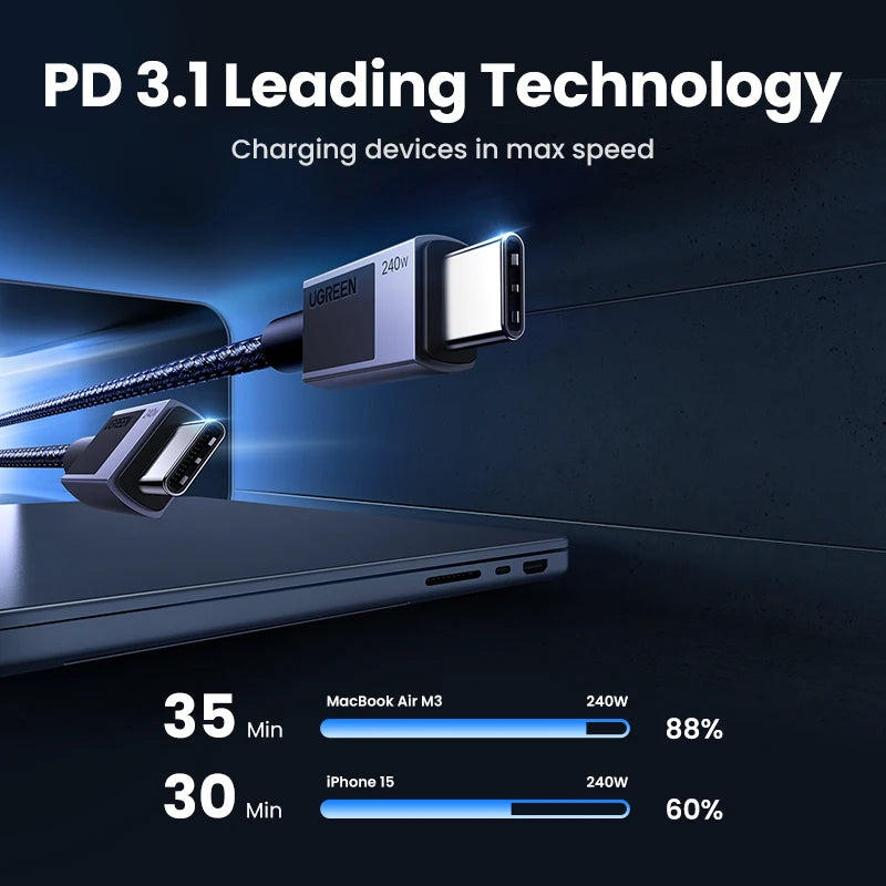 UGREEN High-Speed USB-C to USB-C PD Cable – 5A