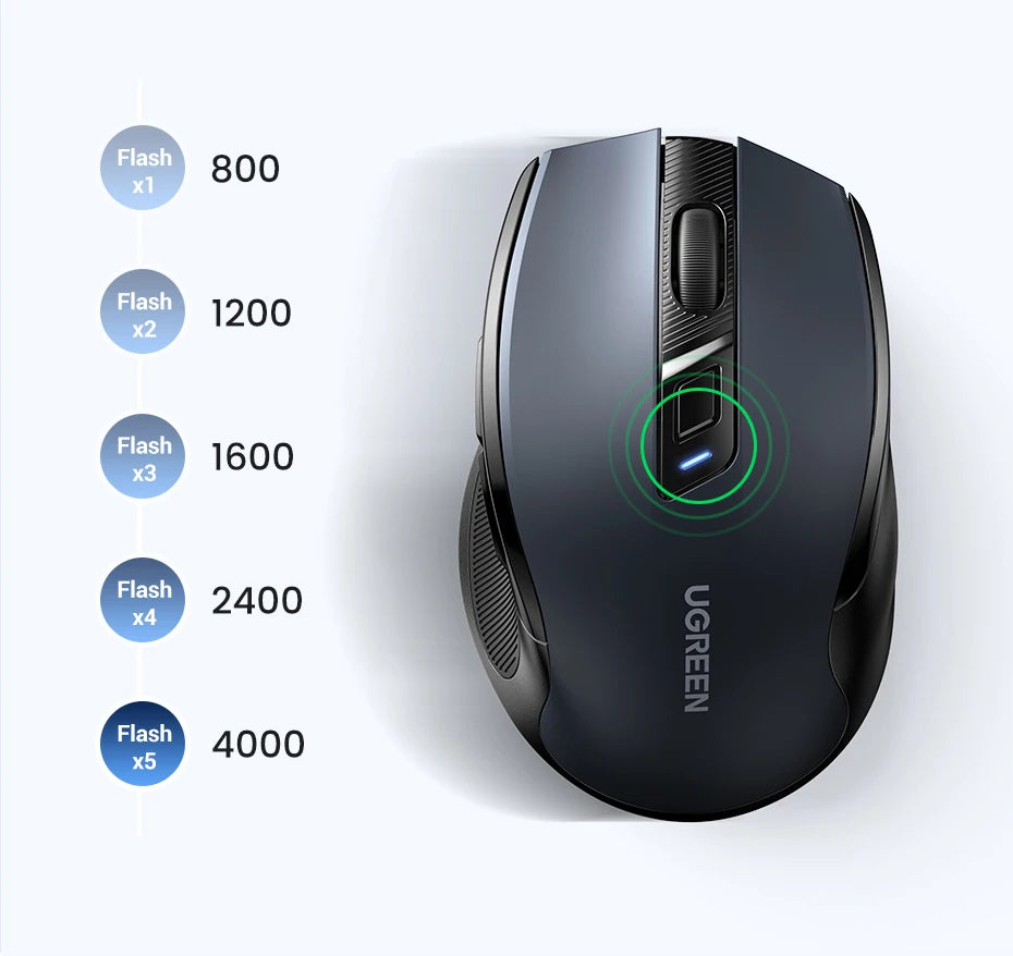 UGREEN Wireless Mouse – Ergonomic, 4000DPI, Bluetooth & 2.4G