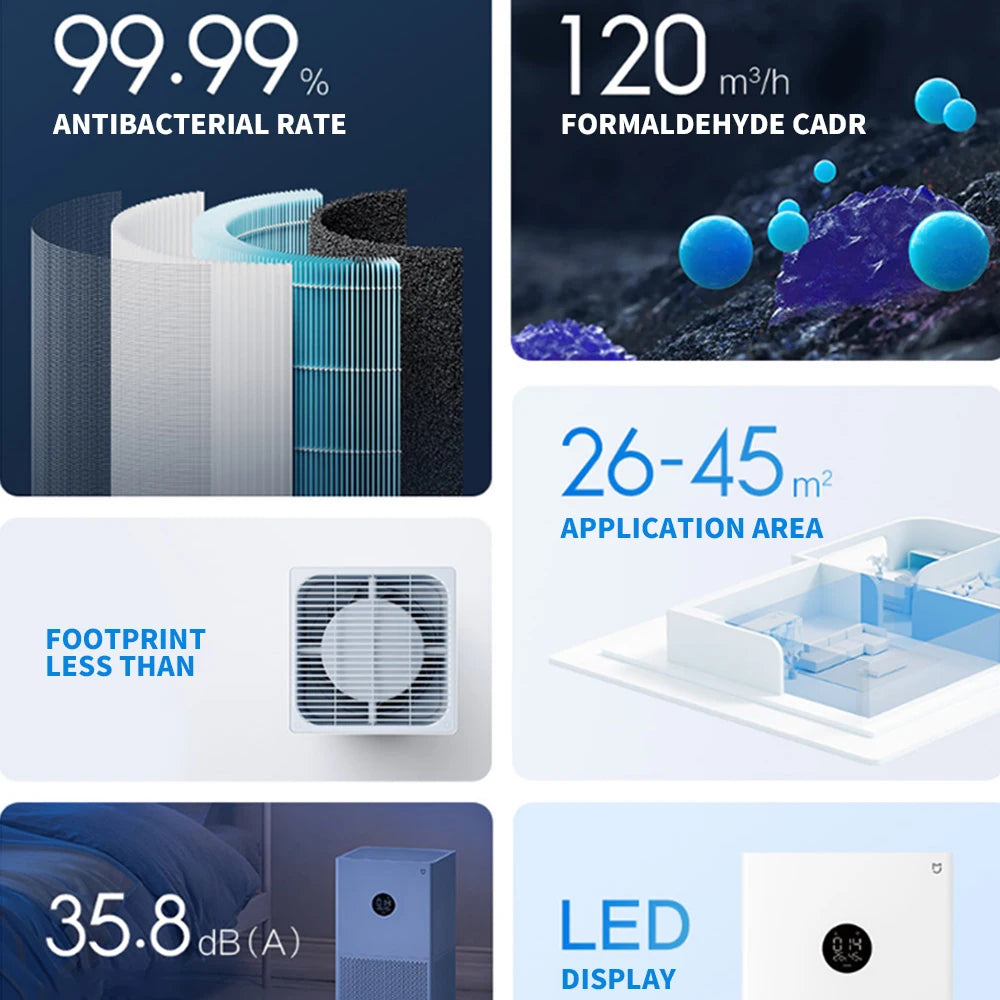 Xiaomi Smart Air Purifier 4 Lite – LED Display, HEPA H12, App Control