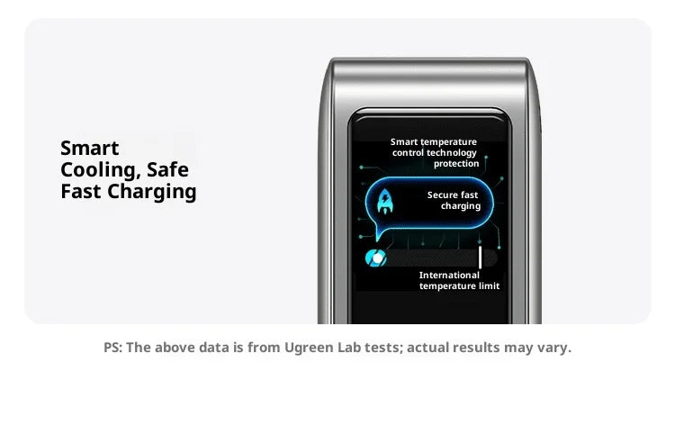 UGREEN GaN Charger 160W PD3.1 Fast Charging Phone Charger With Five Ports USB-C/A AI Smart Display For iPhone17 Tablets Laptops
