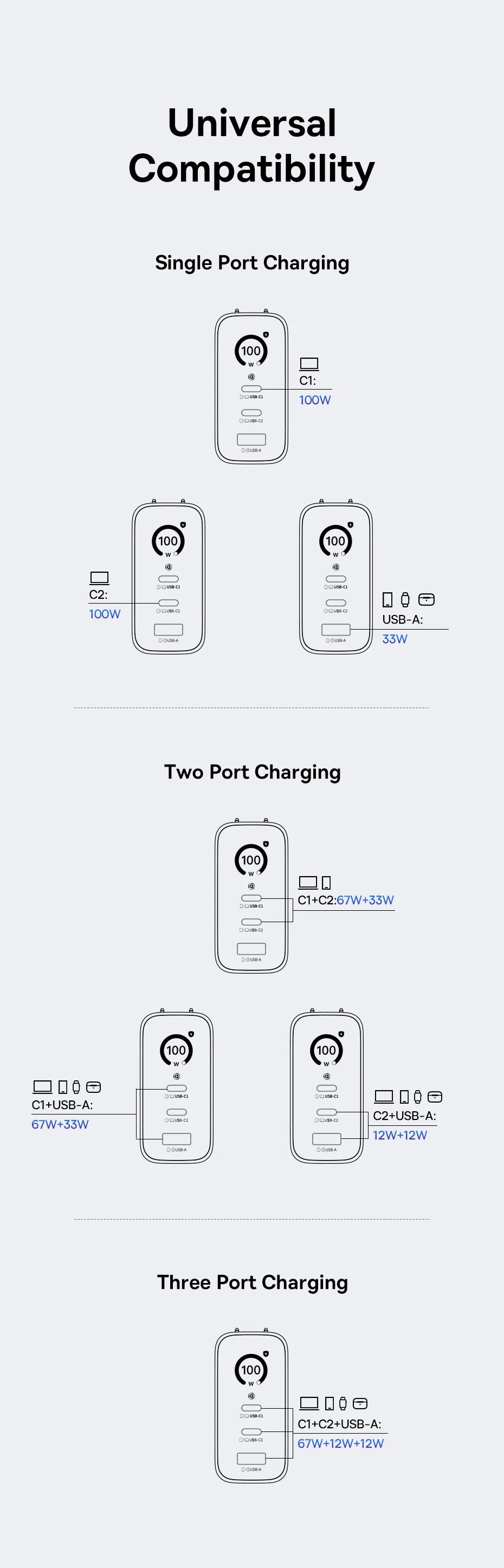 Baseus 100W Fast Charging Display Charger – USB-C for Phone & Tablet